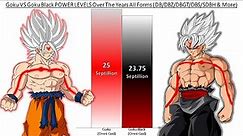 Goku VS Goku Black POWER LEVELS Over The Years All Forms (DB/DBZ/DBGT/DBS/SDBH/Anime War)