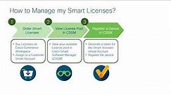 Intro to Smart Software Licensing