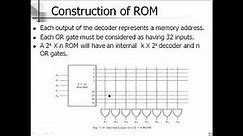 7 5 Read Only Memory | Construction of ROM | Programming the ROM | Truth table of ROM