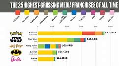 The World’s 25 Most Successful Media Franchises, and How They Stay Relevant
