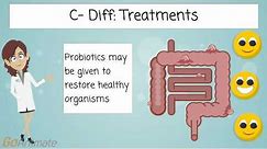 Clostridium Difficile C. Diff Infection and Prevention