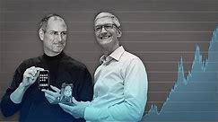Apple's Journey to a $1 Trillion Company