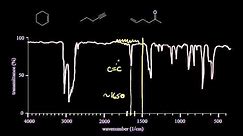 IR spectra practice | Spectroscopy | Organic chemistry | Khan Academy