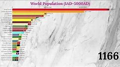 World Population 5000 (Top 25 Empires & Countries by Population 1AD-5000AD)