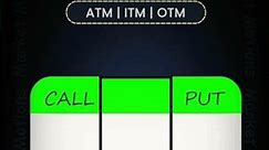 What is ATM vs ITM vs OTM?#optiontrading #marketmotions #stockmarket #trading #chartpattern
