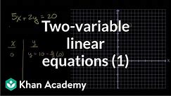 Graphing solutions to two-variable linear equations example 1 | Algebra I | Khan Academy