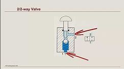 2 2 way Push Button Spring Returned valve