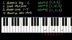 Piano & keyboard shortcut (part 1) using the number system