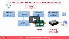How to add an SDR panadapter to any amateur radio