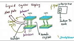 Liquid Crystals - Thermotropic Phase, Nematic Phase, Smectic Phase, Cholestric Phase