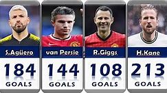 Premier League All Time Top 30 Goal Scorers