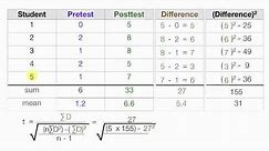 How to calculate t statistics test between the means of related groups (dependent means)