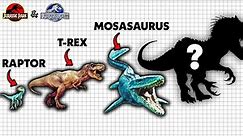 Which Dinosaur Is The Biggest? | Jurassic Park/World
