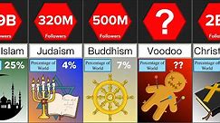 Different Religions in the World | Comparison | DataRush 24
