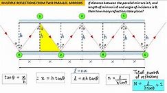 How to find the number of reflections in parallel mirrors?