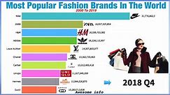 Most Popular Fashion Brands In The World