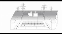 lecture 3, Substation grounding system