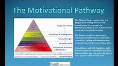 Maslow's Hierarchy of Needs | Maslow Motivation Theory - Pyramid of Needs - Leadership Principles