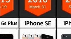 Evolution of Iphone series 2014-2016 #shorts