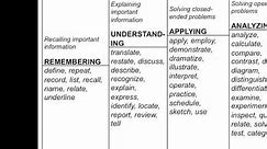Outcomes-Based Learning Objectives