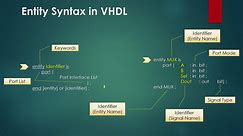 VHDL Tutorial : Your First VHDL Design: VHDL Entity & Architecture - A Beginner's Guide
