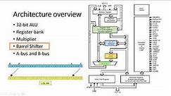 ARM Architecture Part-2