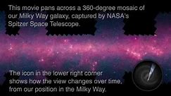 360-Degree View of the Milky Way