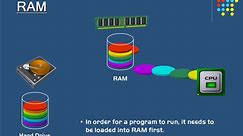 IT basic - 040 - RAM Explained - Random Access Memory