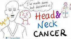 Head and Neck Cancer (Risk Factors, Pathology, Clinical Picture, Diagnosis and Management)