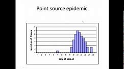 "Epidemic Curves" in 3 Minutes