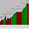 100 Year Stock Market Chart