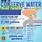 25 Ways to Save Water