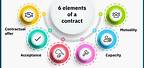 4 Elements of a Legal Contract