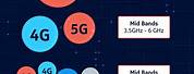 5G Nr Frequency Bands
