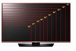 70 Inch TV Comparison