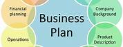 A Business Plan