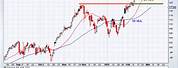 AAPL Stock Weekly Progress Chart