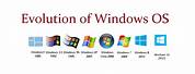 About Windows OS