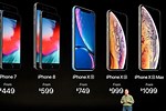 Apple Phones Cost