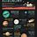 Astronomy Infographic