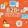 B2B Digital Marketing