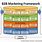 B2B Marketing Framework