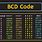 BCD Code
