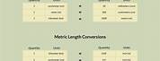 Basic Length Conversion Chart