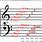 Bass Clef Staff Notes