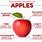 Benefits of Eating Apples