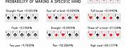 Best 5 Card Poker Hands
