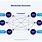 Blockchain Block Diagram