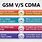 CDMA vs GSM Carriers