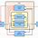 CPU and Ram Diagram